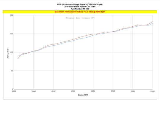 HPS Intercooler Charge Pipe Kit, Honda 2018-2021 Accord 1.5L Turbo, 17-134 FR SPORT