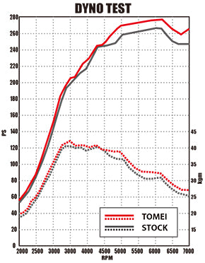 Tomei Turbo Suction Hose EVO10 FR SPORT