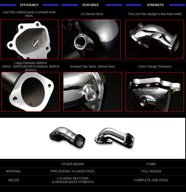 Tomei Turbine Outlet Pipe Kit Expreme Rb26Dett (Previous Part Number 421201) FR SPORT