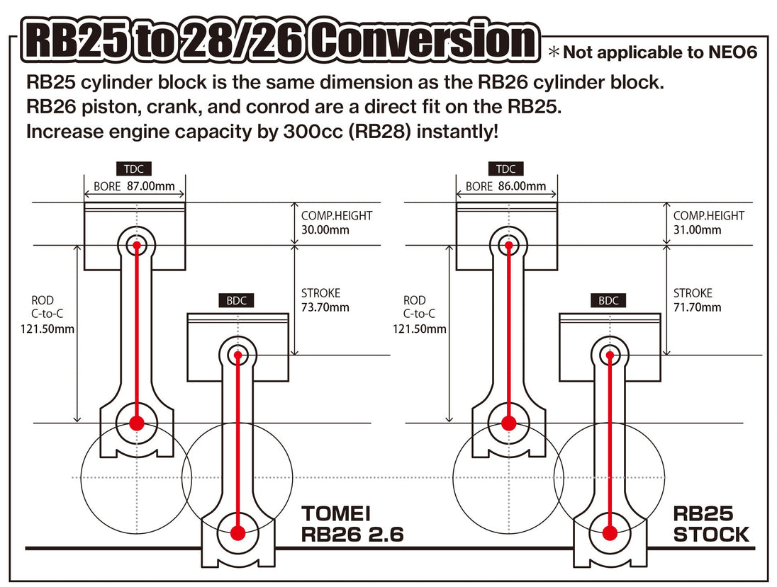 Tomei Stroker Kit RB26DETT/RB25DET 2.6 Full Counter FR SPORT