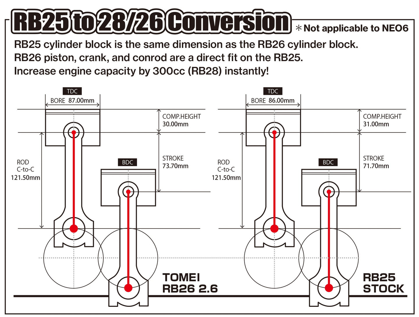 Tomei Stroker Kit RB26DETT/RB25DET 2.6 Full Counter FR SPORT