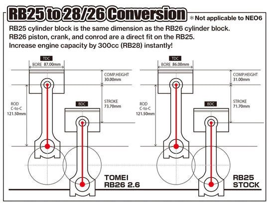 Tomei Stroker Kit RB26DETT/RB25DET 2.6 Full Counter FR SPORT