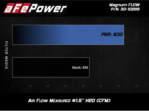 aFe MagnumFLOW OE Pro 5R Replacement Air Filter BMW (G20) 330i/iX / (G29) Z4 30i 2.0L aFe