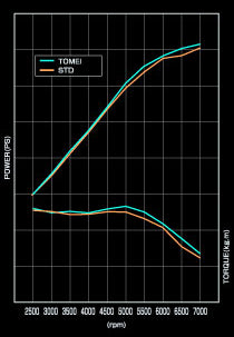 Tomei Oil Pan Baffle Plate 4G63 FR SPORT