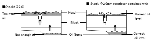 Tomei Oil Gallery Orifice RB26DETT FR SPORT