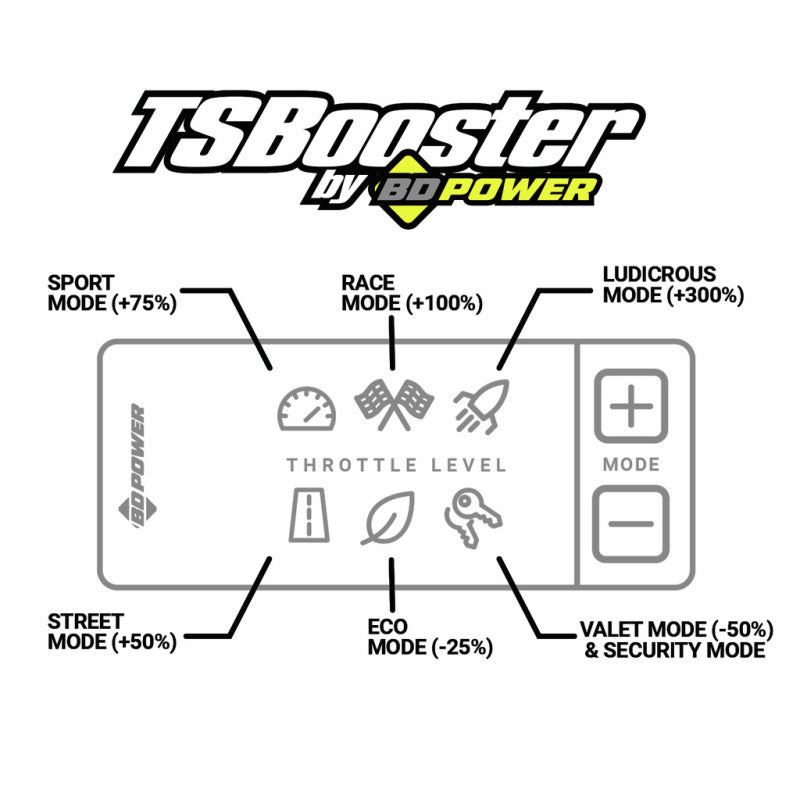 BD Power Throttle Sensitivity Booster v3.0 - Ford BD Diesel