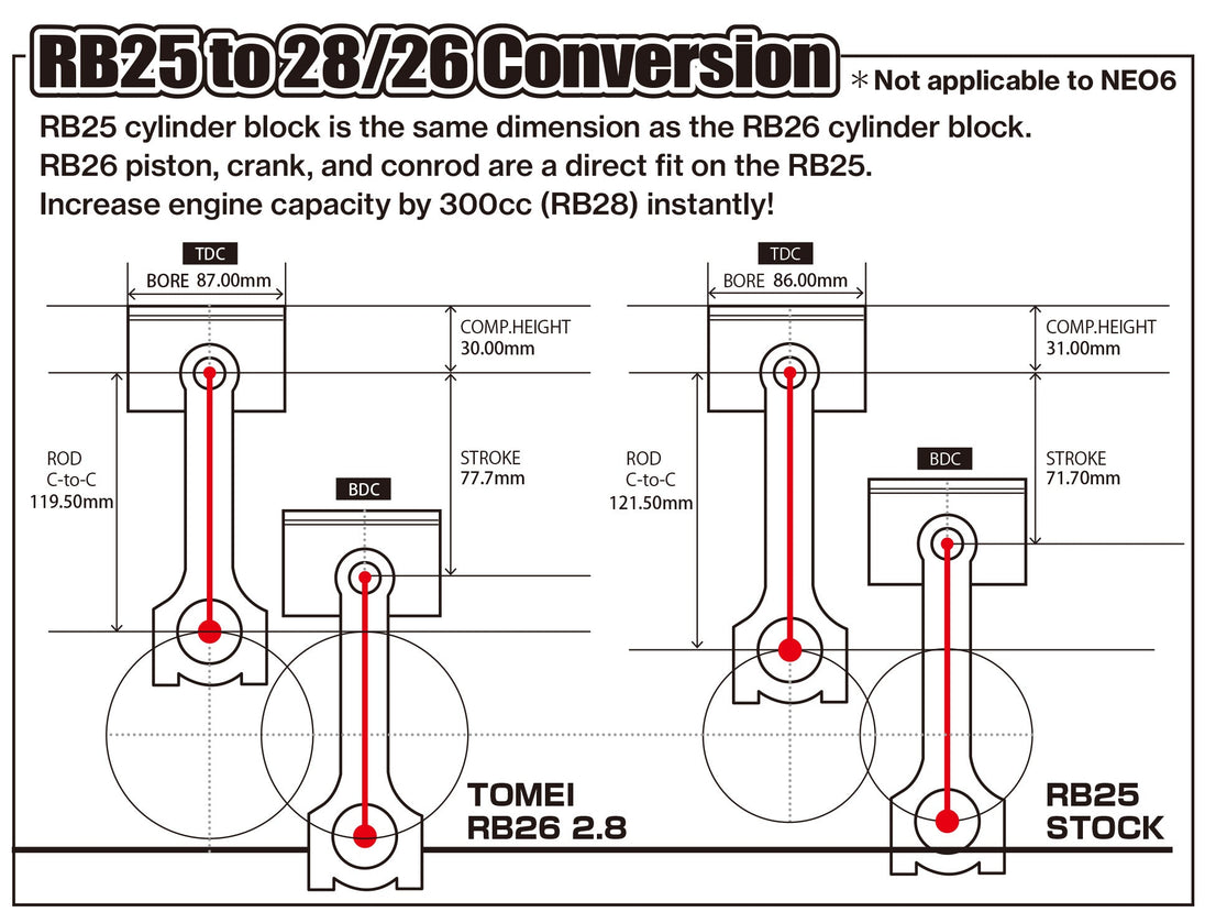 Tomei Stroker Kit RB26DETT/RB25DET 2.8 8 Counter FR SPORT