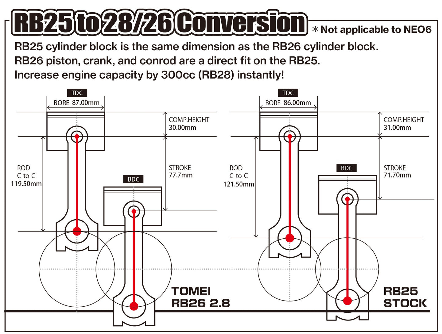 Tomei Stroker Kit RB26DETT/RB25DET 2.8 8 Counter FR SPORT