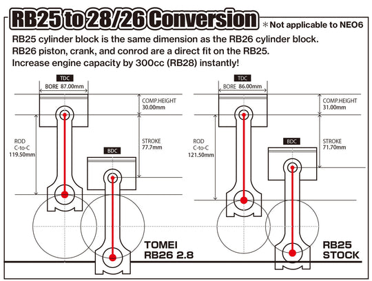 Tomei Stroker Kit RB26DETT/RB25DET 2.8 8 Counter FR SPORT