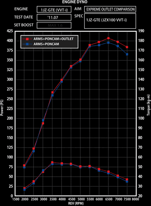 Tomei Turbine Outlet Pipe Kit Expreme 1jz-gte (Previous Part Number 424001) FR SPORT