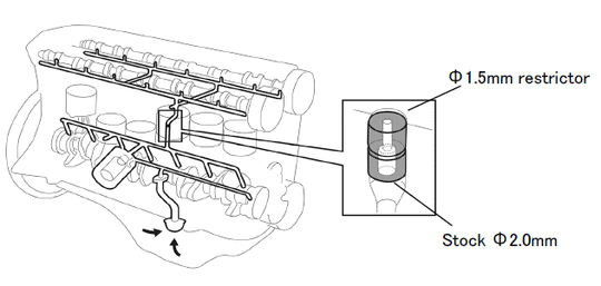 Tomei Oil Gallery Orifice RB26DETT FR SPORT
