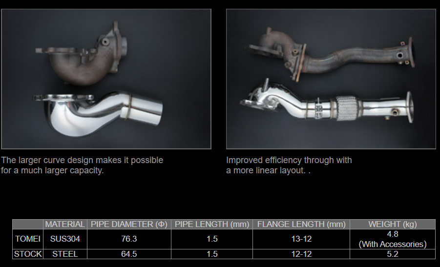 Tomei Outlet Component Kit Expreme 4b11 Cz4a With Titan Exhaust Bandage FR SPORT