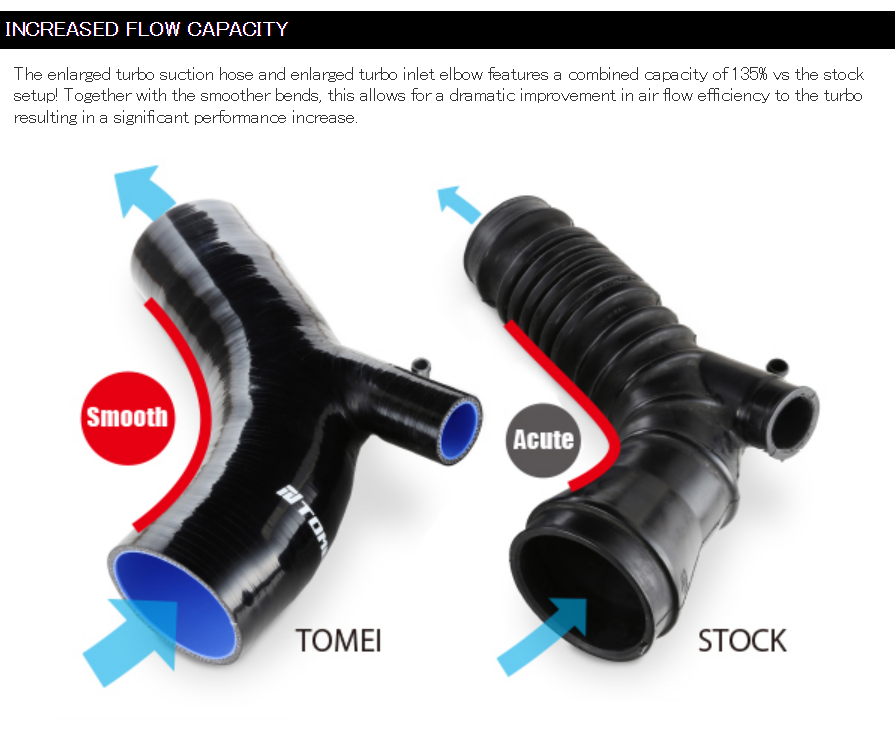 Tomei Turbo Suction Hose EVO10 FR SPORT