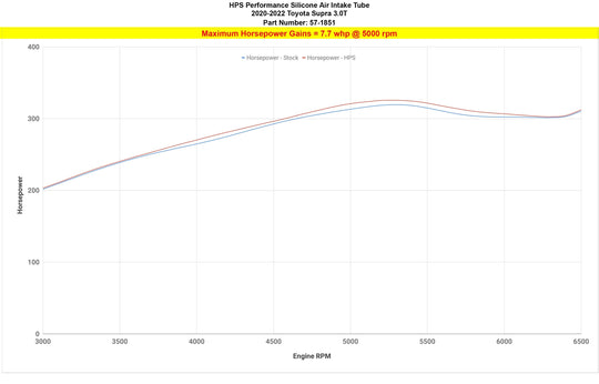 HPS Silicone Air Intake Tube Toyota 2020-2022 Supra 3.0L Turbo, 57-1851 FR SPORT