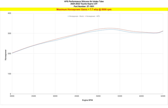 HPS Silicone Air Intake Tube BMW 2019-2022 Z4 M40i 3.0L Turbo, 57-1851 FR SPORT