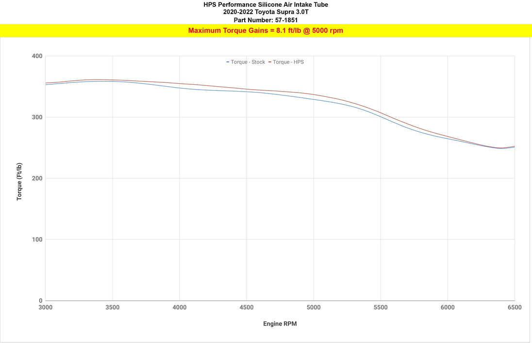 HPS Silicone Air Intake Tube BMW 2019-2022 Z4 M40i 3.0L Turbo, 57-1851 FR SPORT