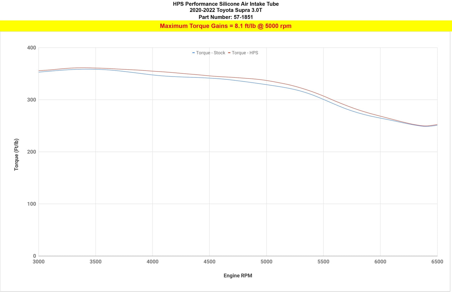 HPS Silicone Air Intake Tube BMW 2019-2022 Z4 M40i 3.0L Turbo, 57-1851 FR SPORT