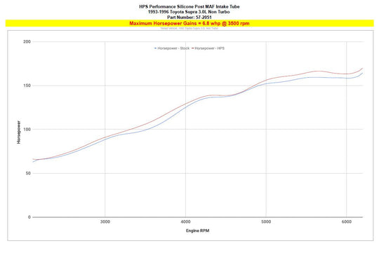 HPS Silicone Post MAF Air Intake Hose Kit Toyota 1993-1996 Supra 3.0L Non Turbo 2JZ-GE , 57-2051 FR SPORT