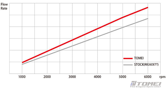 Tomei Oversized Oil Pump RB26DETT/ RB25DE(T)/ RB20DE(T) FR SPORT
