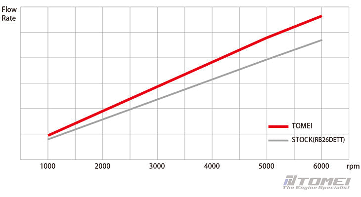 Tomei Oversized Oil Pump RB26DETT/ RB25DE(T)/ RB20DE(T) FR SPORT
