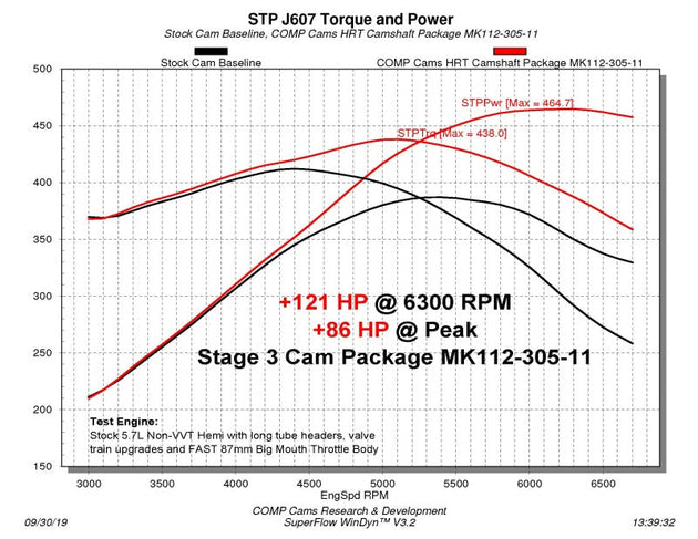 COMP Cams Stage 3 Camshaft 2009+ Dodge Non-VVT 5.7/6.1L Hemi COMP Cams