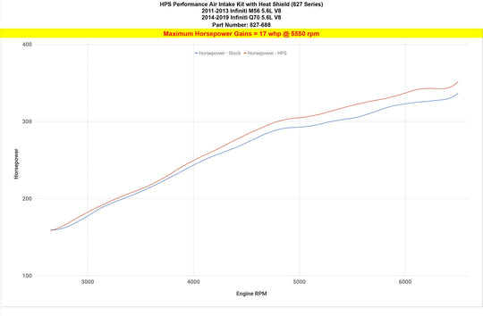 HPS Shortram Air Intake Kit 2011-2013 Infiniti M56 5.6L V8, Includes Heat Shield, 827-688 FR SPORT