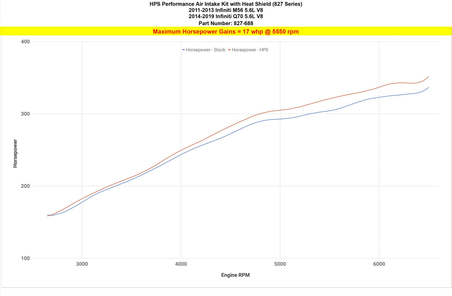 HPS Shortram Air Intake Kit 2014-2019 Infiniti Q70 5.6L V8, Includes Heat Shield, 827-688 FR SPORT
