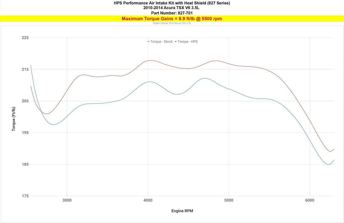 HPS Shortram Air Intake Kit 2010-2014 Acura TSX 3.5L V6, Includes Heat Shield, 827-701 FR SPORT