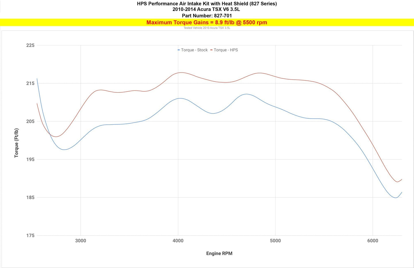 HPS Shortram Air Intake Kit 2010-2014 Acura TSX 3.5L V6, Includes Heat Shield, 827-701 FR SPORT