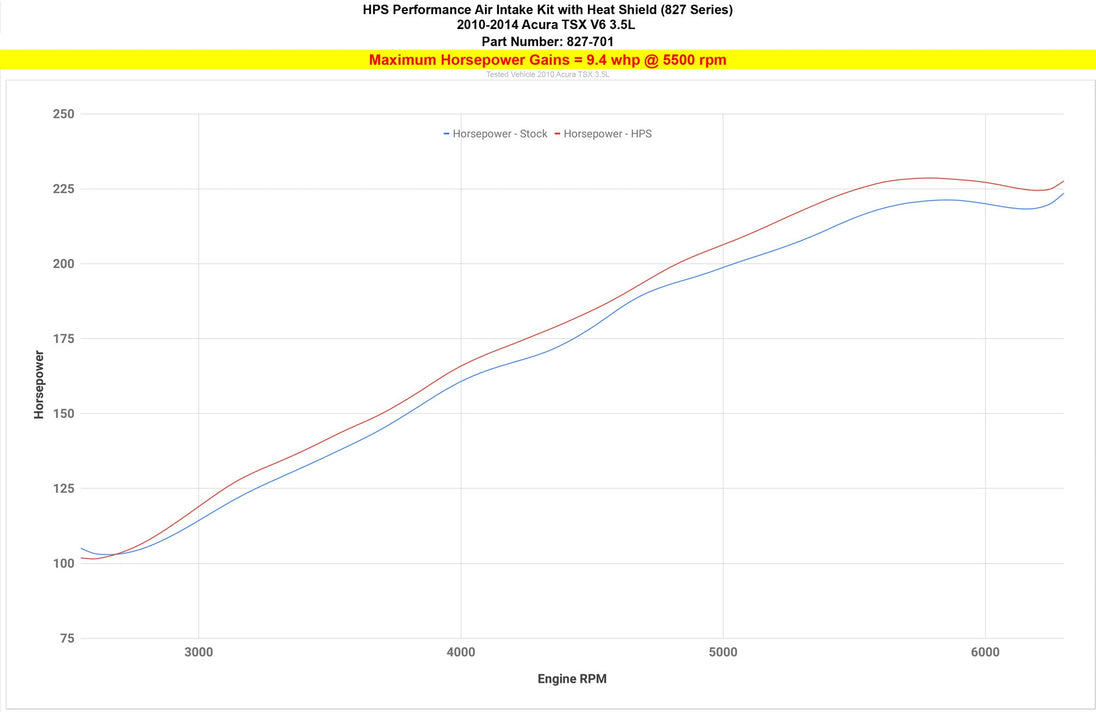 HPS Shortram Air Intake Kit 2010-2014 Acura TSX 3.5L V6, Includes Heat Shield, 827-701 FR SPORT