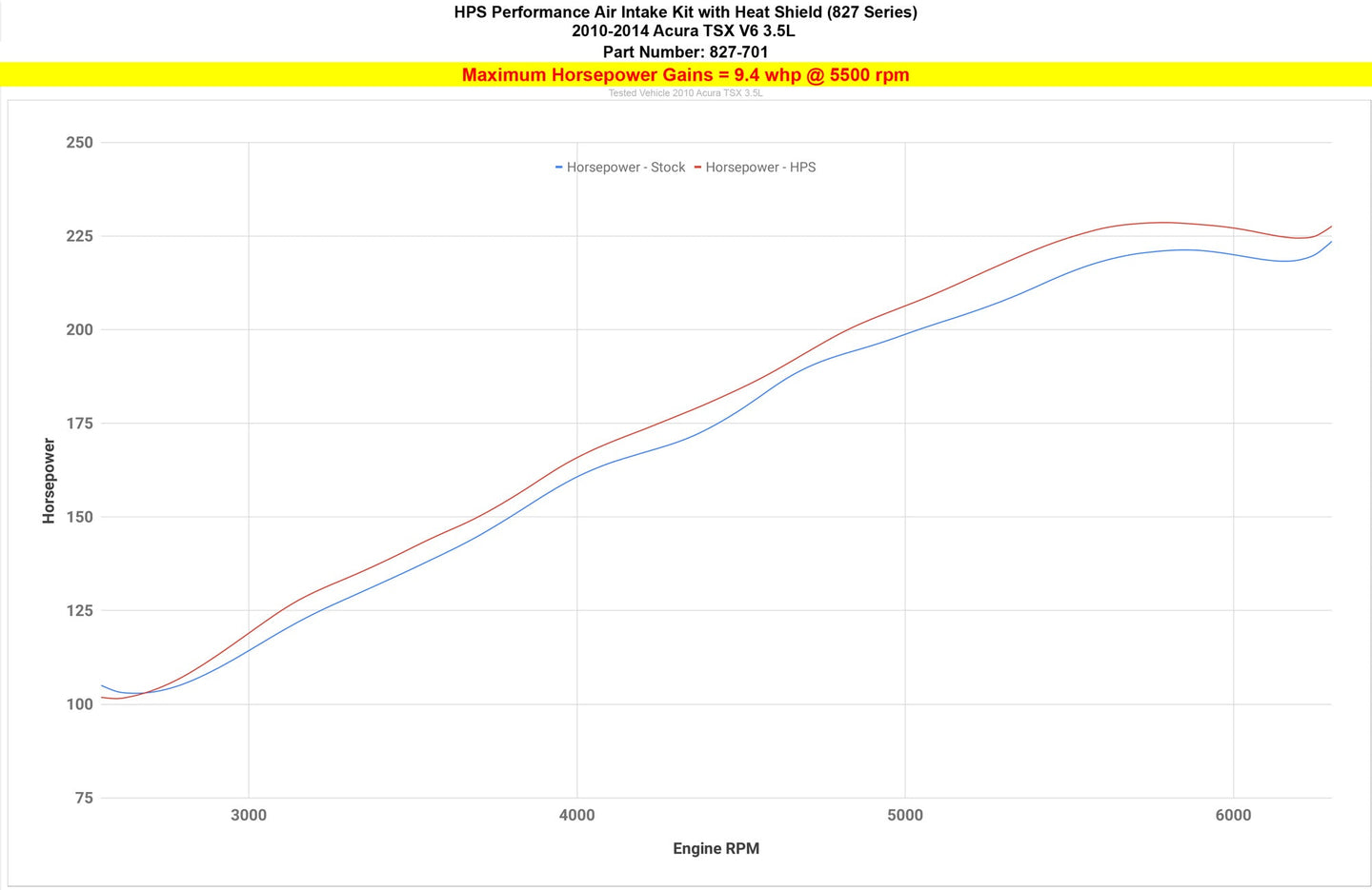 HPS Shortram Air Intake Kit 2010-2014 Acura TSX 3.5L V6, Includes Heat Shield, 827-701 FR SPORT