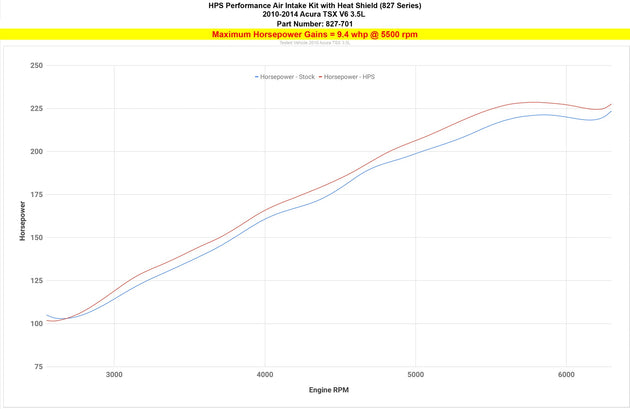 HPS Shortram Air Intake Kit 2010-2014 Acura TSX 3.5L V6, Includes Heat Shield, 827-701 FR SPORT