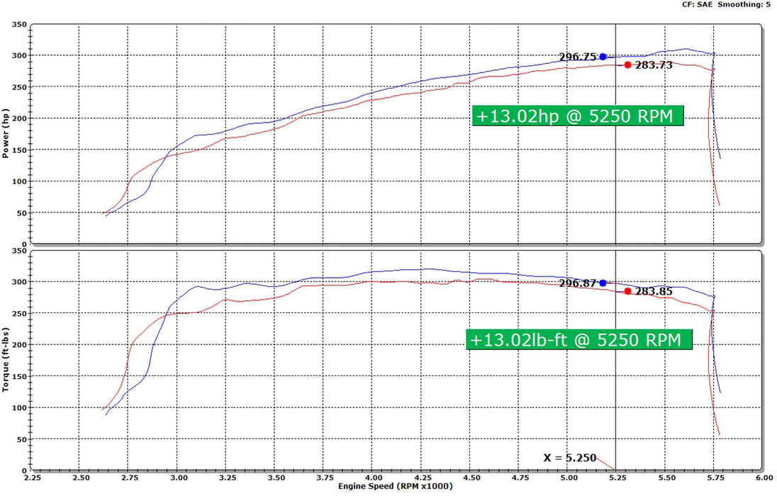 HPS Air Intake Kit 2018-2020 GMC Yukon 6.2L V8, Includes Heat Shield, 827-707 FR SPORT