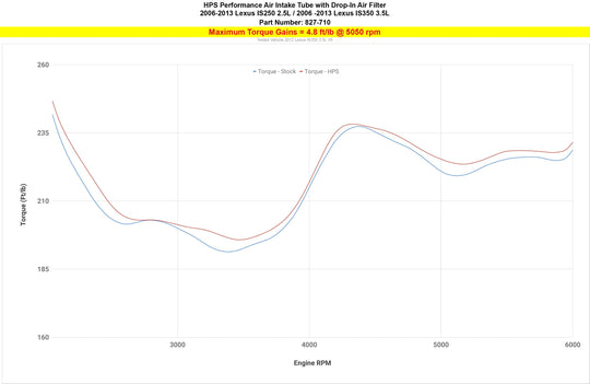 HPS Air Intake System 2006-2013 Lexus IS350 3.5L V6, 827-710 FR SPORT