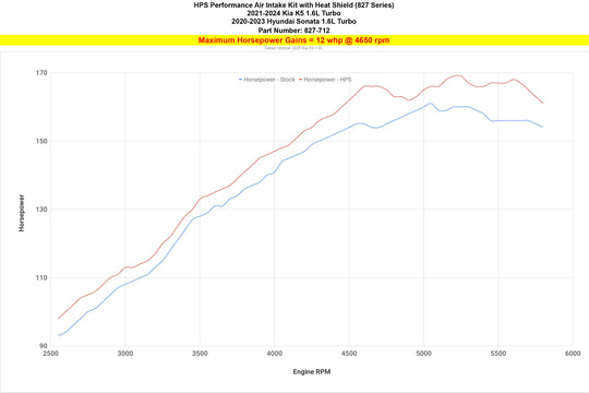HPS Air Intake Kit with Heat Shield, 2021-2024 Kia K5 1.6L Turbo, 827-712 FR SPORT