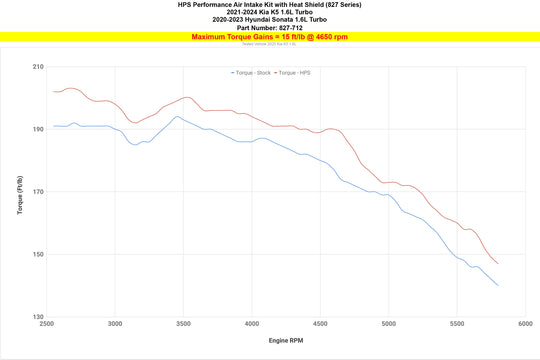 HPS Air Intake Kit with Heat Shield, 2021-2024 Kia K5 1.6L Turbo, 827-712 FR SPORT