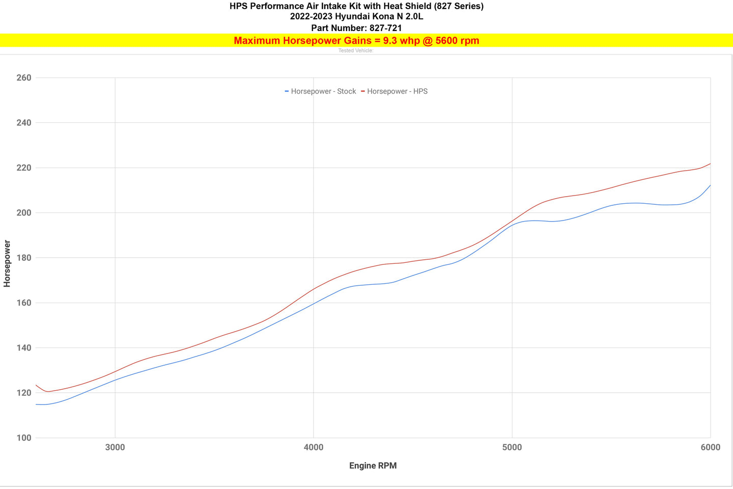 HPS Air Intake Kit Hyundai 2022-2023 Kona N 2.0L Turbo, Includes Heat Shield, 827-721 FR SPORT