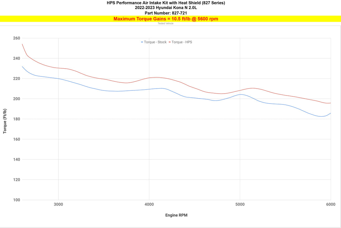 HPS Air Intake Kit Hyundai 2022-2023 Kona N 2.0L Turbo, Includes Heat Shield, 827-721 FR SPORT