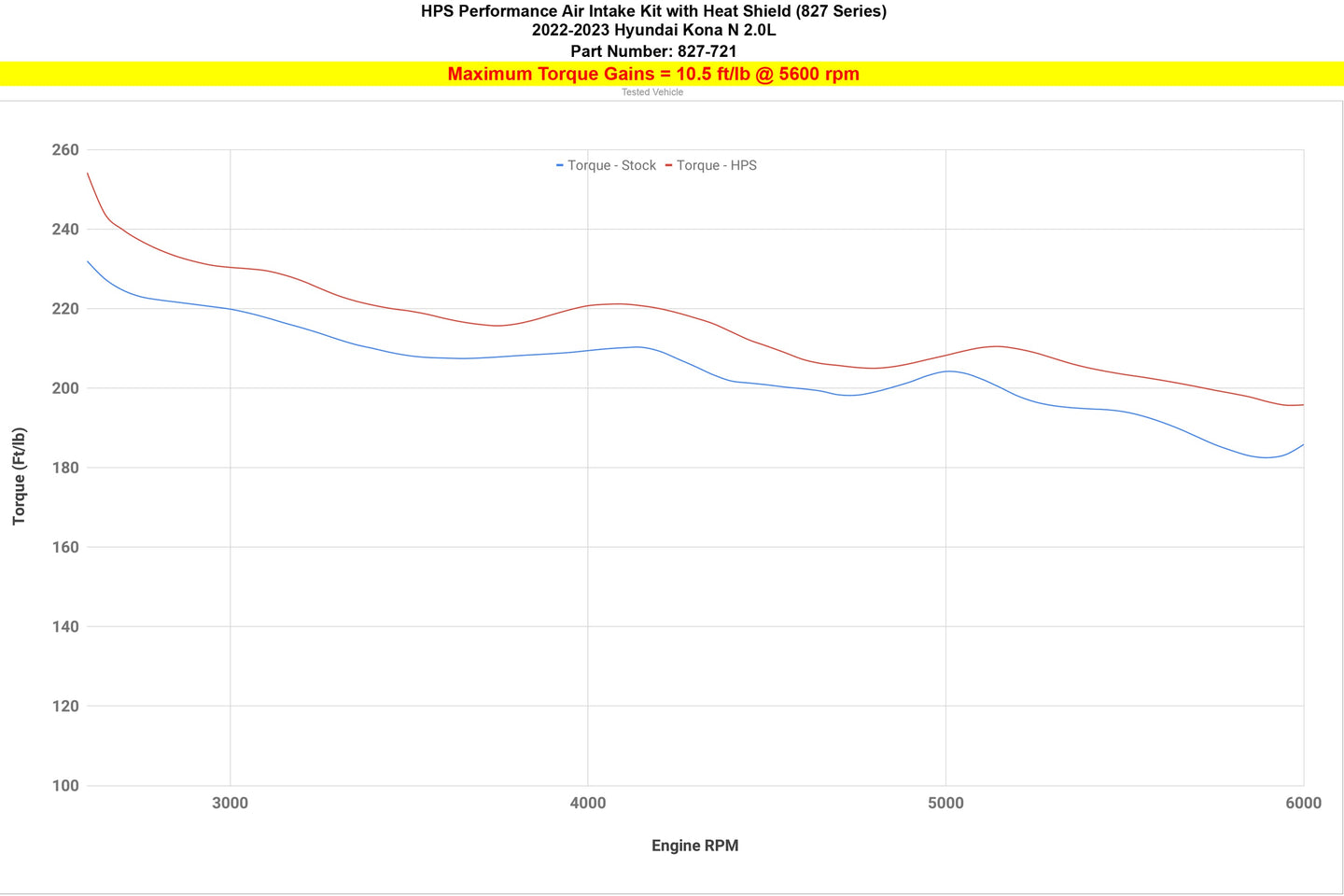 HPS Air Intake Kit Hyundai 2022-2023 Kona N 2.0L Turbo, Includes Heat Shield, 827-721 FR SPORT