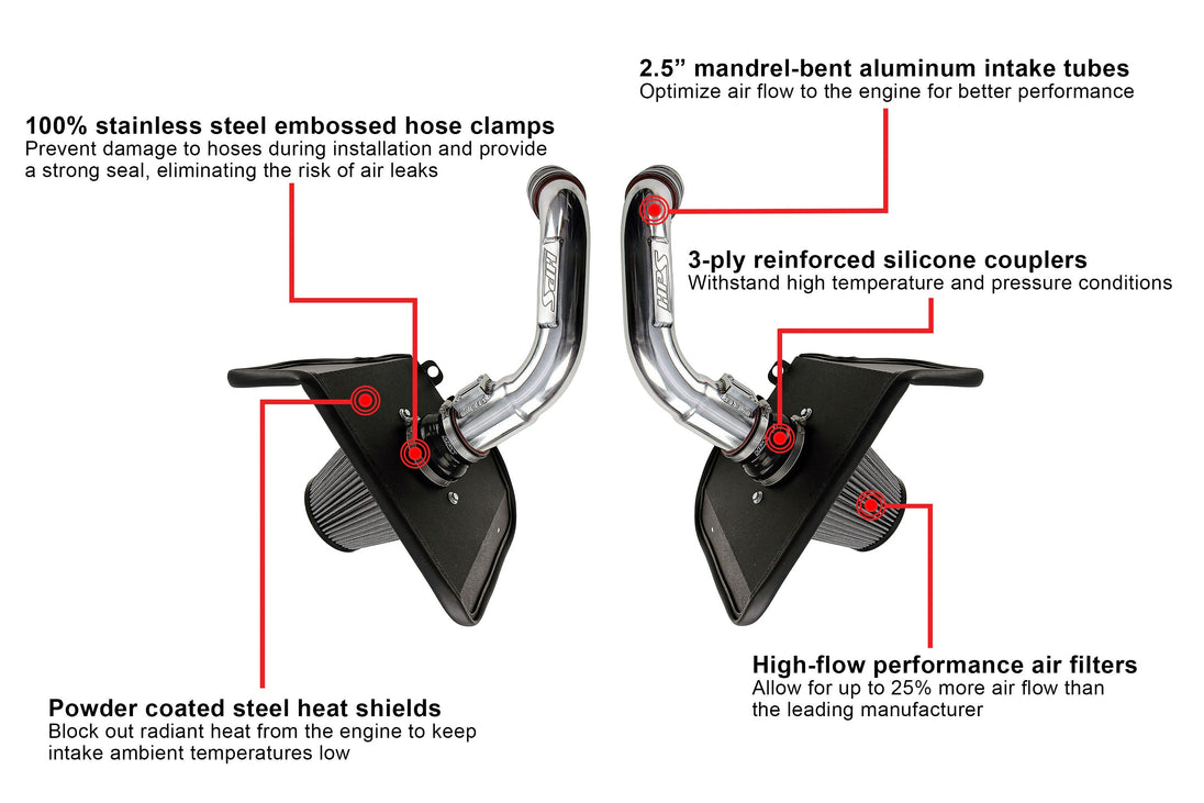 HPS Air Intake Kit with Heat Shield, 2023-2024 Toyota Sequoia 3.4L V6 Twin Turbo, 827-726 FR SPORT