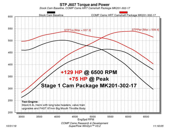 COMP Cams Stage 1 HRT Camshaft 2009+ Dodge 6.4L Hemi w/ VVT COMP Cams