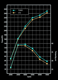 Tomei Titanium Air Intake Pipe 4b11 Evo10 (Previous Part Number 451001) FR SPORT