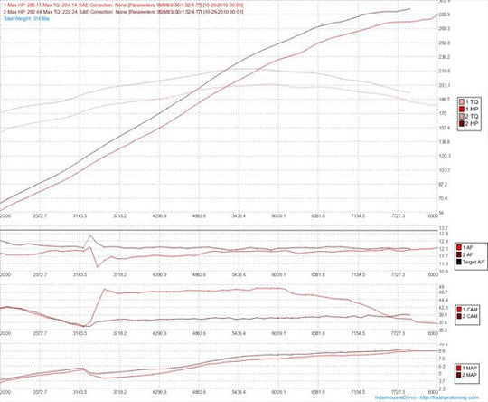 Berk Technology Civic SI 06-11 High Flow Metallic Catalytic Converter. 3" tubing. FR SPORT
