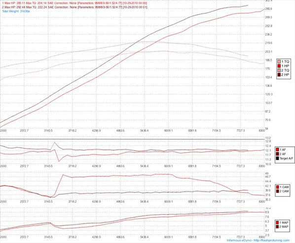 Berk Technology Civic SI 06-11 High Flow Metallic Catalytic Converter. 3" tubing. FR SPORT