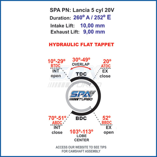 Fiat Lancia Coupe 20v 260°/252° camshaft set - PRE SALE SPA TURBO USA