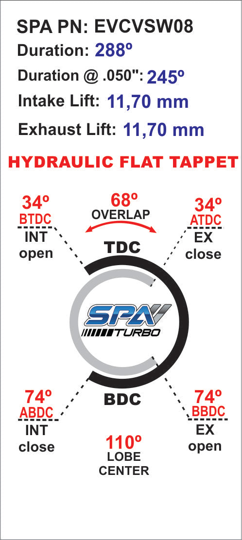 VW 8V 288 N/A application hydraulic tappets performance camshaft SPA TURBO USA