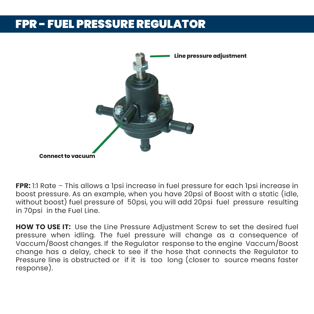 0-30 PSI Fuel pressure regulator SPA TURBO USA