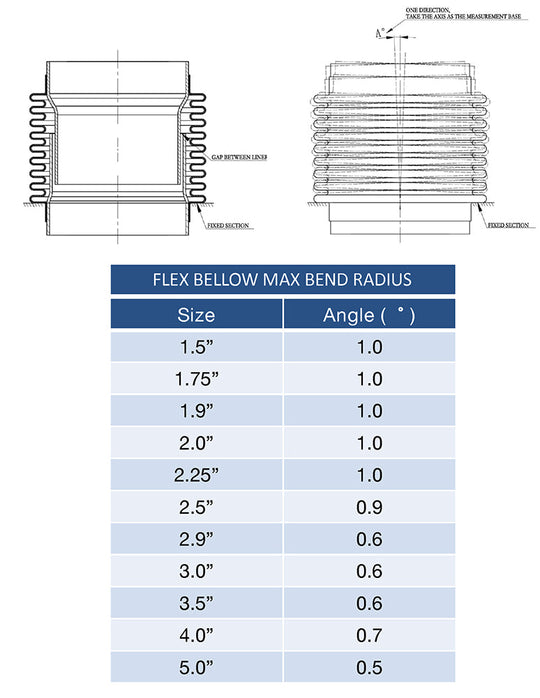 1.750" Flex Bellow (with Inner Liner) x 2.500" Overall Length - 304 Stainless Ace Race Parts