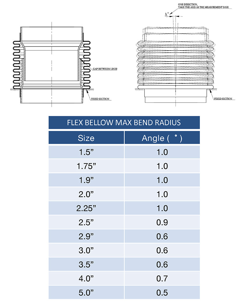 1.500" Flex Bellow (with Inner Liner) x 2.500" Overall Length - 304 Stainless Ace Race Parts