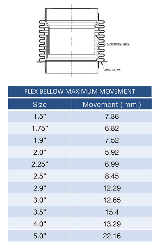 3.500" Flex Bellow (with Inner Liner) x 4.000" Overall Length - 304 Stainless Ace Race Parts